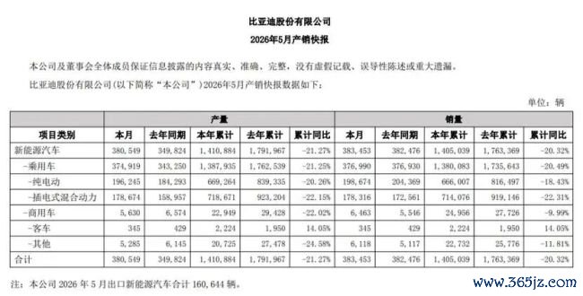 国内第二的比亚迪，王传福却喊出争大家第一