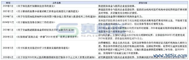 病院回款「全面诊治」