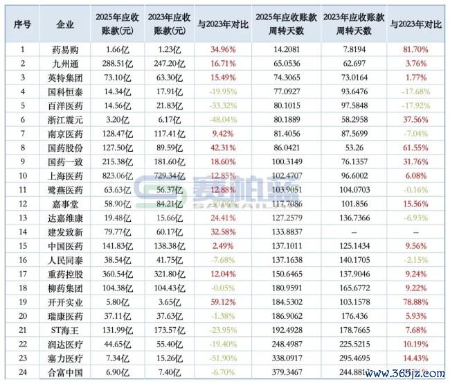 病院回款「全面诊治」