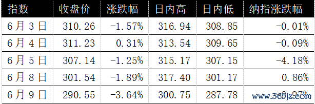 iPhone18 带来A股果链量价王人升新周期，但这一次红利不会平平分拨